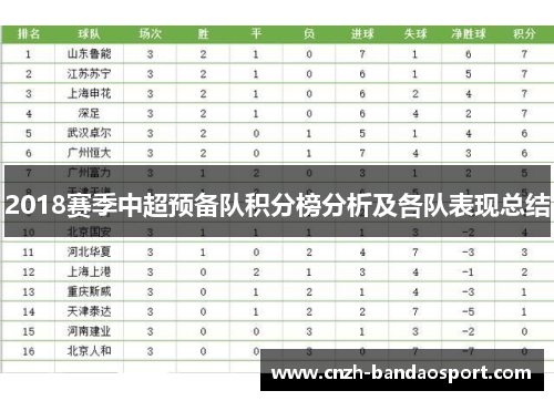 2018赛季中超预备队积分榜分析及各队表现总结