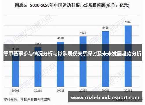 意甲赛事参与情况分析与球队表现关系探讨及未来发展趋势分析