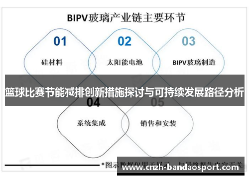 篮球比赛节能减排创新措施探讨与可持续发展路径分析