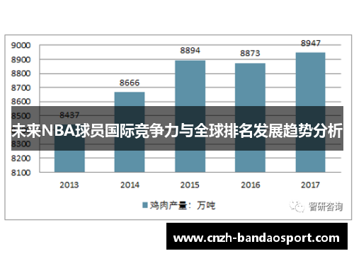 未来NBA球员国际竞争力与全球排名发展趋势分析