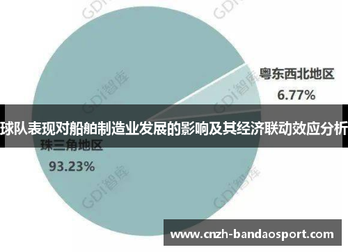 球队表现对船舶制造业发展的影响及其经济联动效应分析