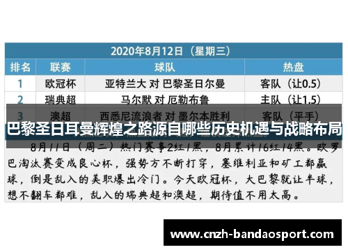 巴黎圣日耳曼辉煌之路源自哪些历史机遇与战略布局