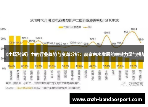 《中场对话》中的行业趋势与变革分析：洞察未来发展的关键力量与挑战