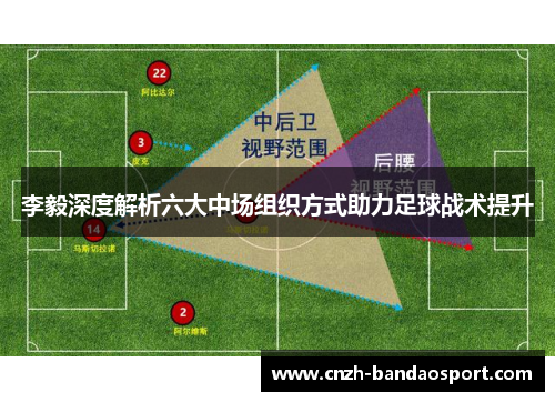 李毅深度解析六大中场组织方式助力足球战术提升