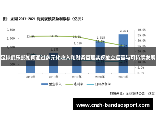 足球俱乐部如何通过多元化收入和财务管理实现独立运营与可持续发展