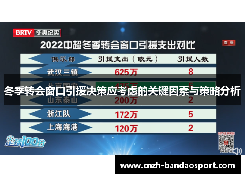 冬季转会窗口引援决策应考虑的关键因素与策略分析