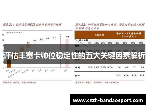 评估丰塞卡帅位稳定性的五大关键因素解析