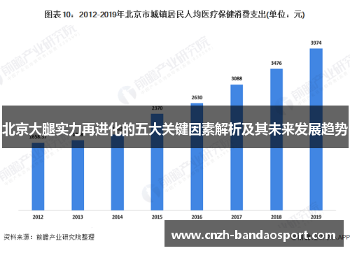 北京大腿实力再进化的五大关键因素解析及其未来发展趋势