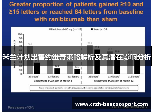 米兰计划出售约维奇策略解析及其潜在影响分析