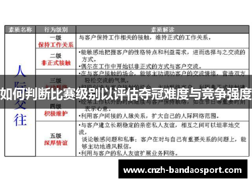 如何判断比赛级别以评估夺冠难度与竞争强度