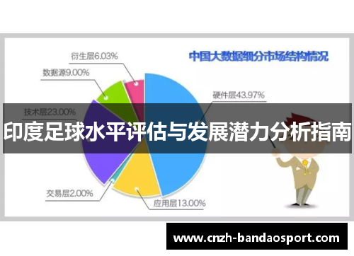 印度足球水平评估与发展潜力分析指南
