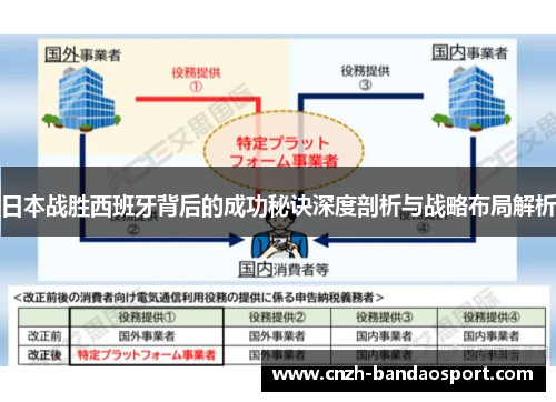 日本战胜西班牙背后的成功秘诀深度剖析与战略布局解析