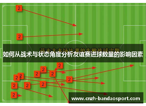 如何从战术与状态角度分析友谊赛进球数量的影响因素
