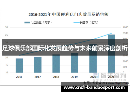 足球俱乐部国际化发展趋势与未来前景深度剖析 足球俱乐部国际化发展趋势与未来前景深度剖析