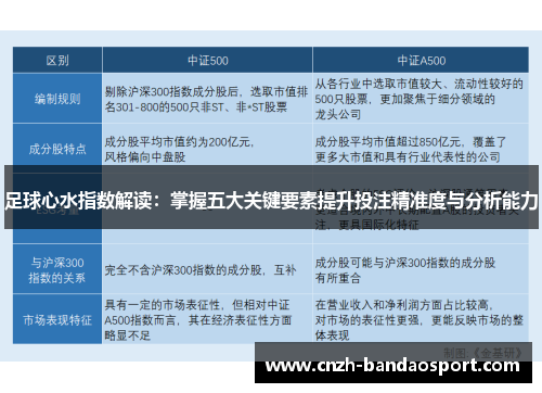 足球心水指数解读:掌握五大关键要素提升投注精准度与分析能力 足球心水指数解读:掌握五大关键要素提升投注精准度与分析能力