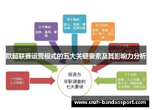 欧超联赛运营模式的五大关键要素及其影响力分析 欧超联赛运营模式的五大关键要素及其影响力分析