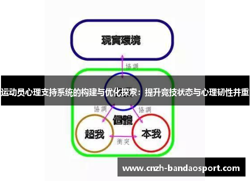 运动员心理支持系统的构建与优化探索:提升竞技状态与心理韧性并重 运动员心理支持系统的构建与优化探索:提升竞技状态与心理韧性并重