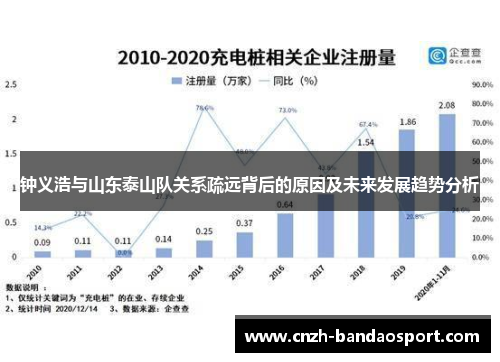 钟义浩与山东泰山队关系疏远背后的原因及未来发展趋势分析