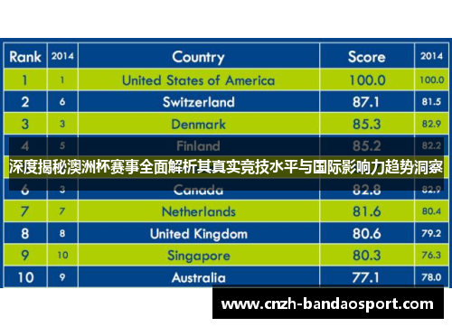 深度揭秘澳洲杯赛事全面解析其真实竞技水平与国际影响力趋势洞察