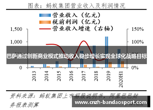 巴萨通过创新商业模式推动收入稳步增长实现全球化战略目标